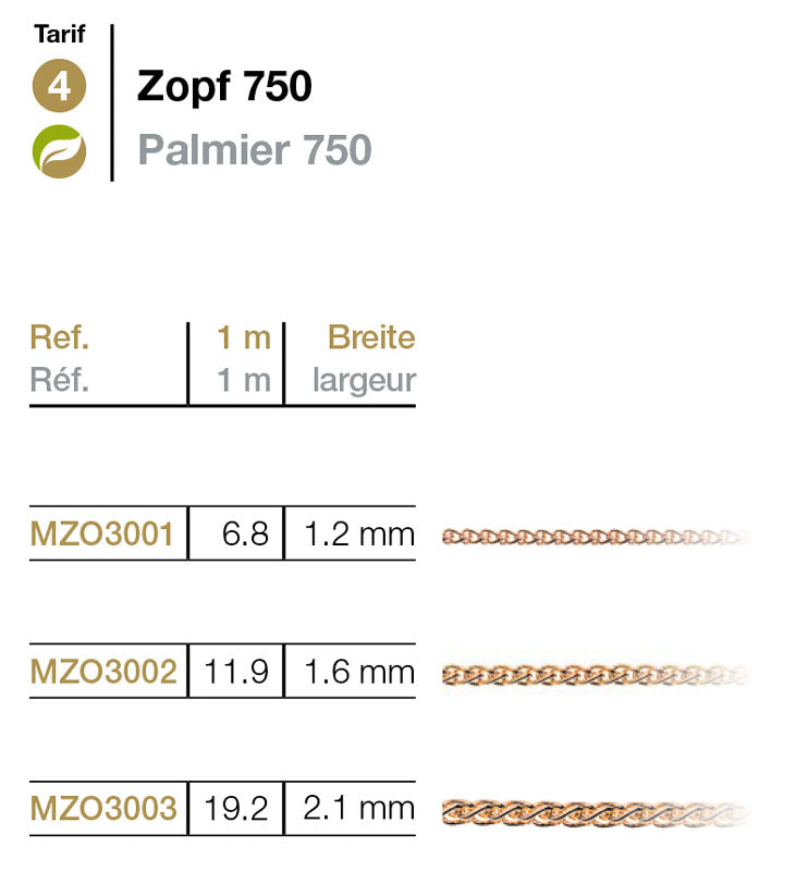 Meterkette Zopf Rotgold 750 1.2-2.1mm